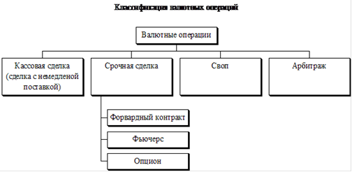 Реферат: Валютные операции 6